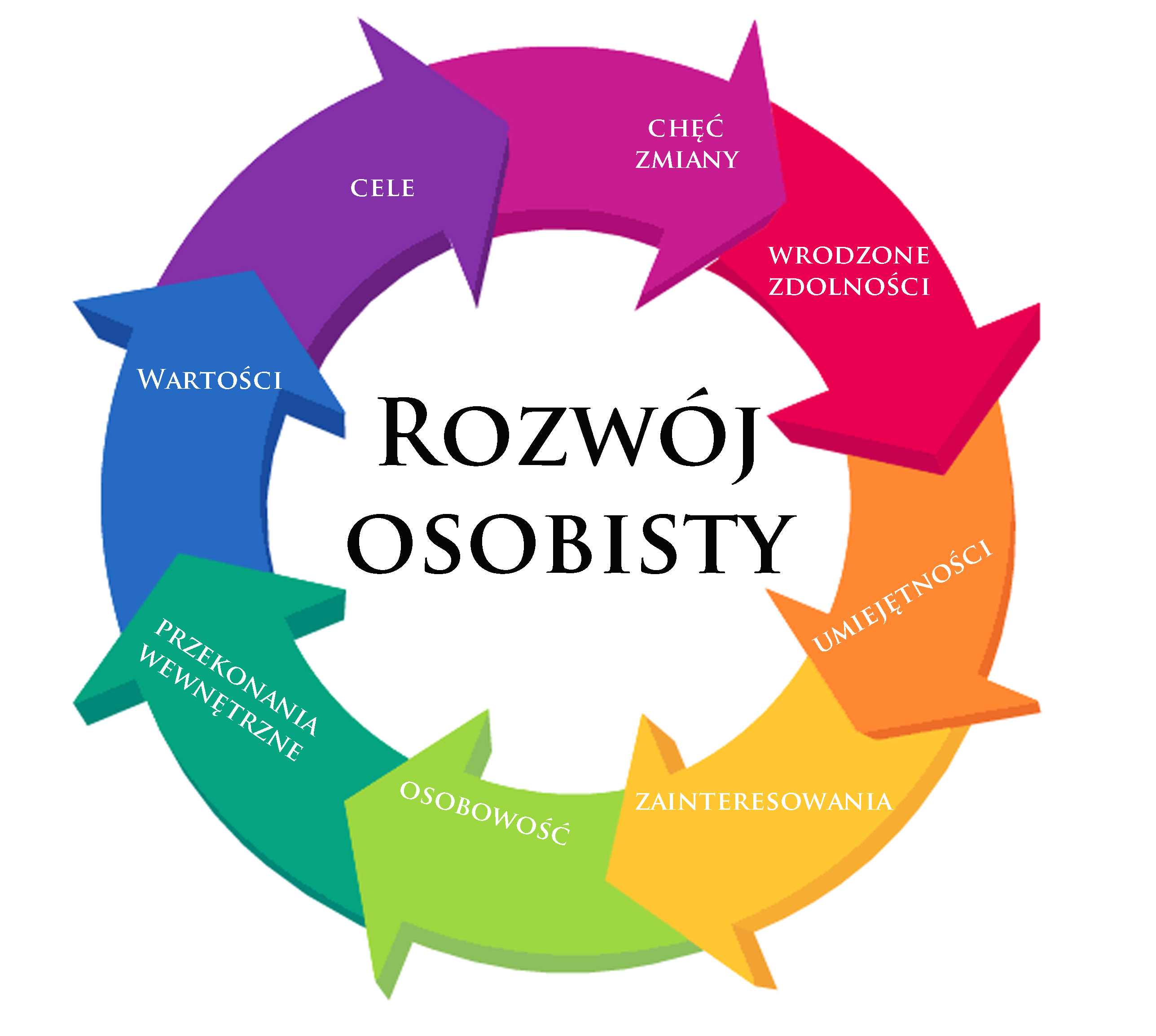 Techniki samorozwoju i osiągania celów - kurs online Techniki samorozwoju i osiągania celów - kurs przez internet